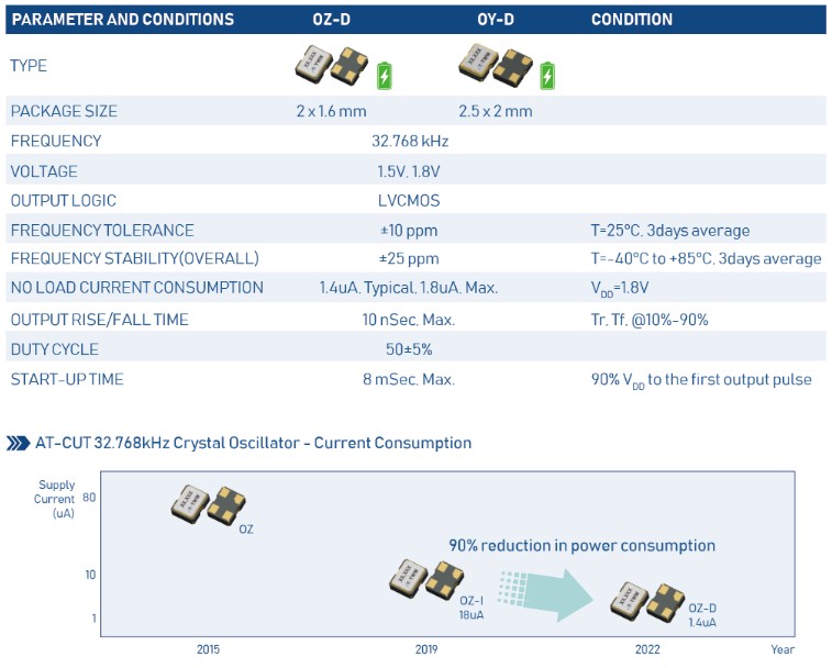 石英諧振器的頻率調整問題及其他參數