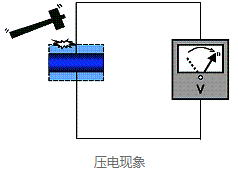 使用32.768K石英晶振的智能鬧鐘能夠讓我們的生活更加精準(zhǔn)嗎