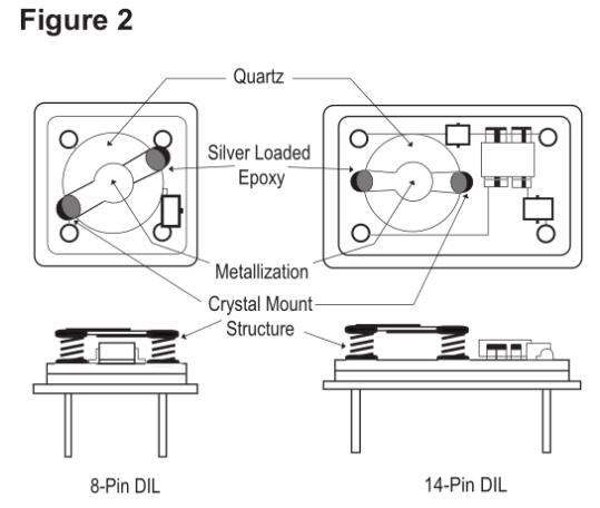 艾博康晶振擁有多種電極優化解決方案