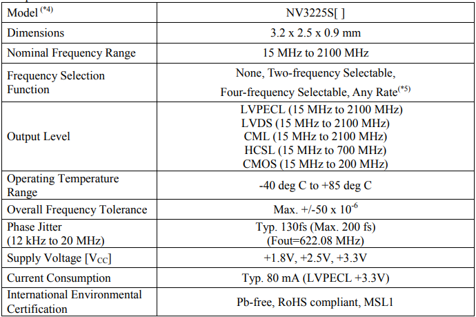 NDK晶振實(shí)現(xiàn)世界最小的3225尺寸高頻率多模式石英晶體振蕩器的開發(fā)