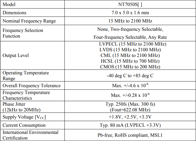 NDK晶振實(shí)現(xiàn)世界最小的3225尺寸高頻率多模式石英晶體振蕩器的開發(fā)